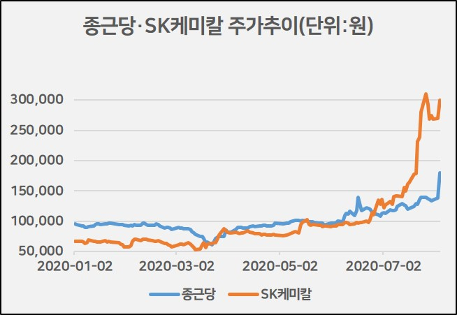 출처:코스콤