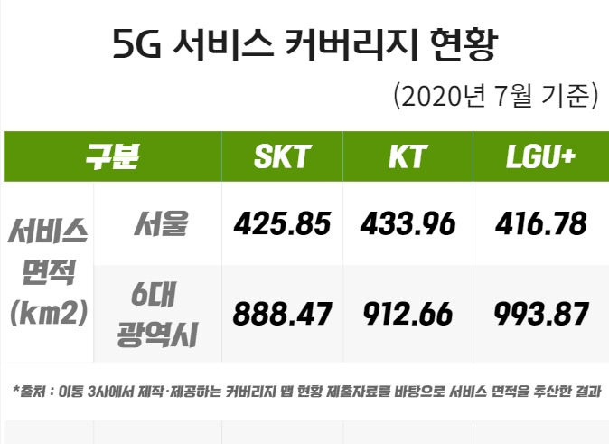 “하자 vs. 말자” SKT＞KT＞LGU+ ‘무늬만’ 5G 줄세운 까닭! [IT선빵!]