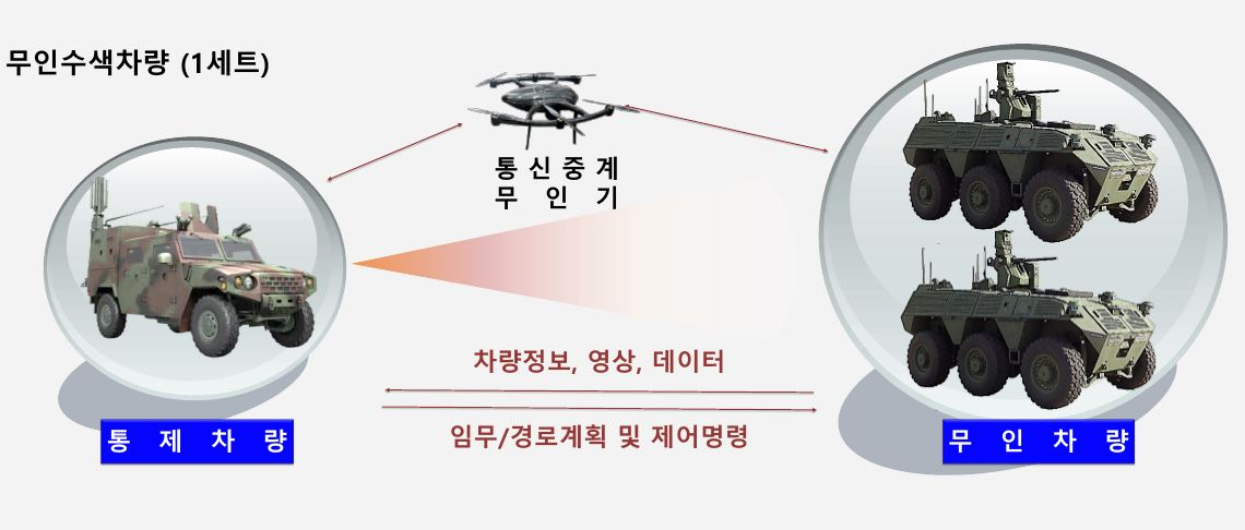 무인수색차량 운용 개념도.[사진=국방과학연구소]