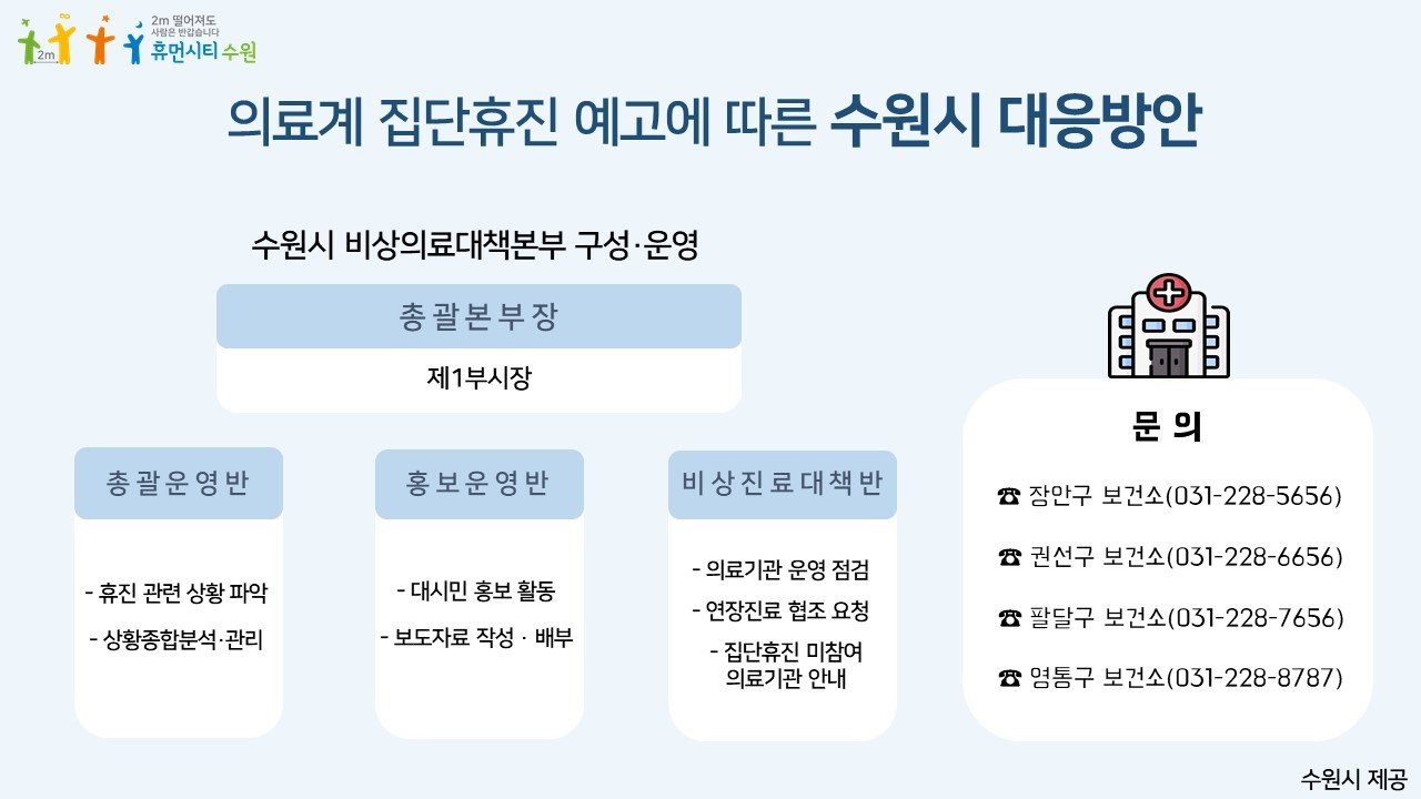 비상의료대책본부 구성도.