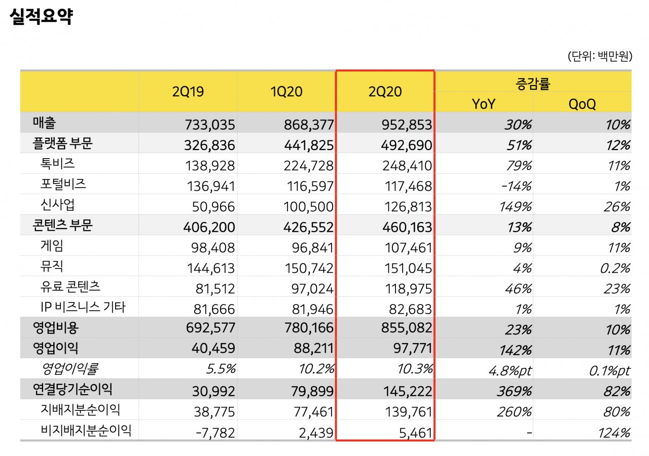 [카카오 제공]