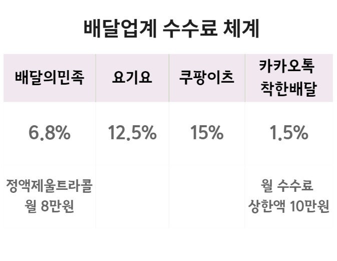 카카오발(發) 음식배달 태풍예고 [IT선빵!]