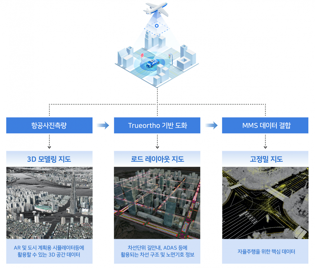 [네이버랩스 제공]