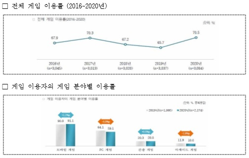 [콘진원 자료]