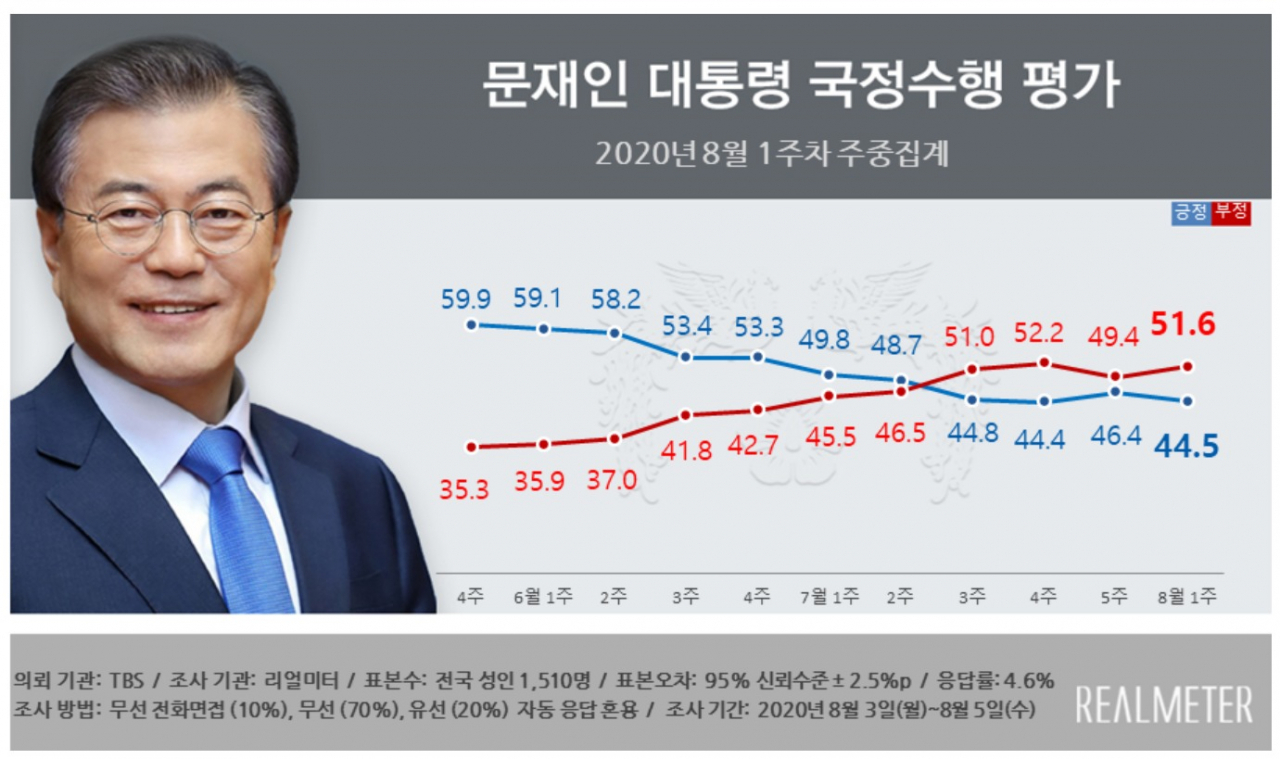 [리얼미터 제공]