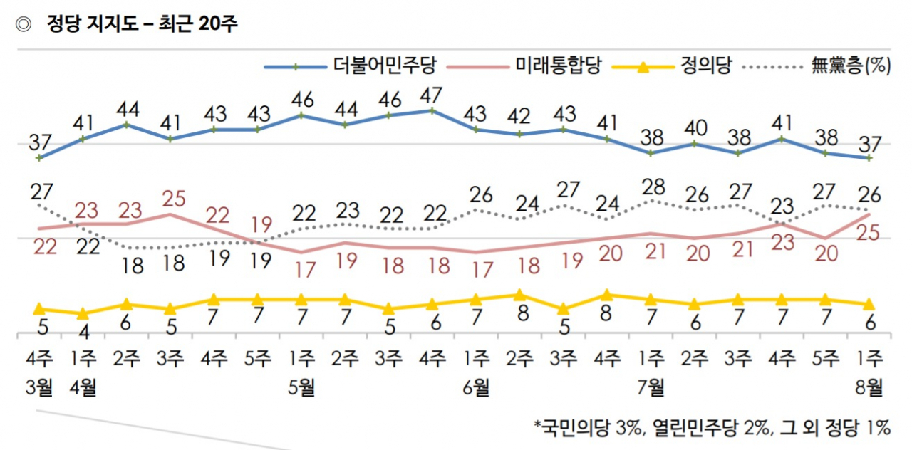 [갤럽 제공]