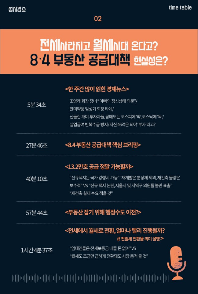 팟캐스트 '성시경 쇼' 2회 방송 타임테이블 [그래픽=권해원 디자이너/khw@heraldcorp.com]
