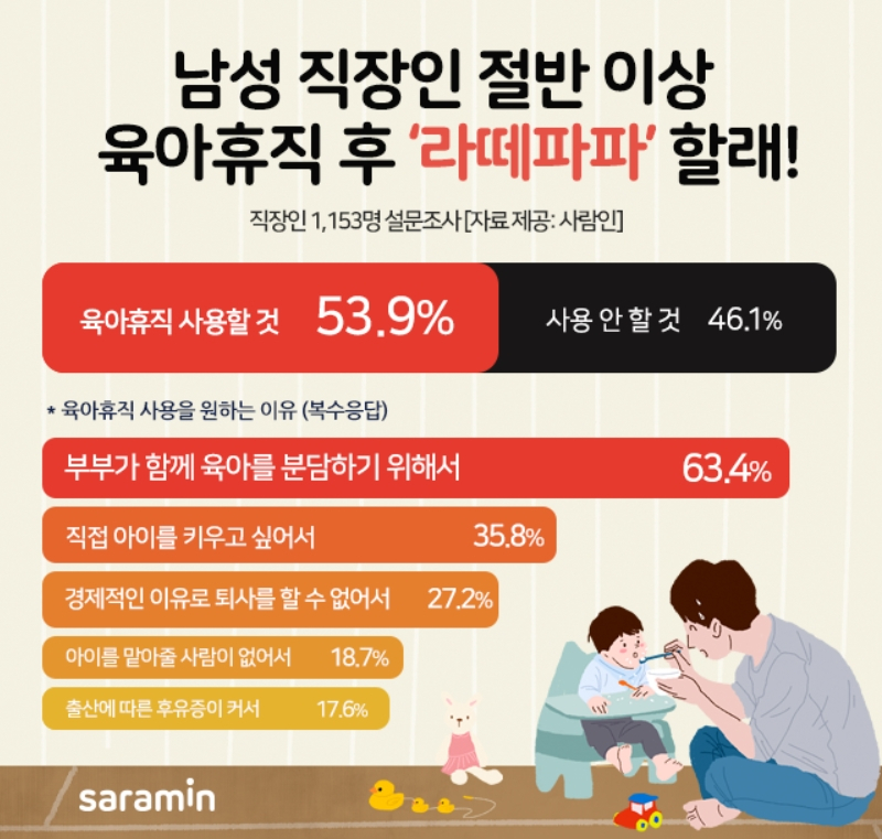[사람인 제공]