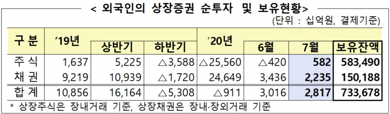 자료 : 금융감독원