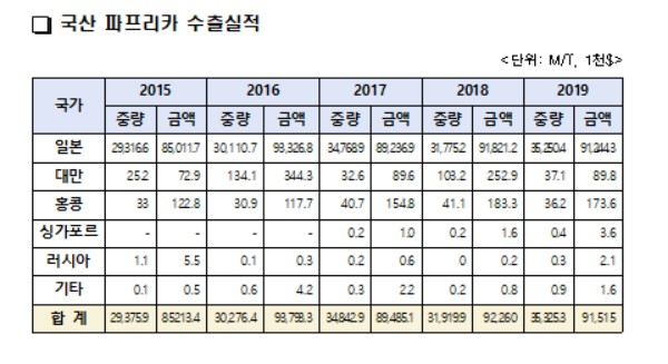 〈자료: 농림축산검역본부〉