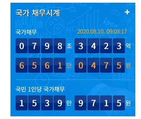 [국회예산정책처 국가채무시계 캡쳐화면］
