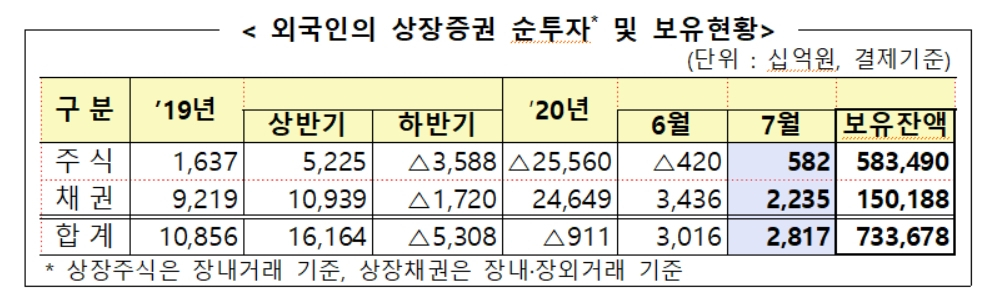 [자료=금융감독원]