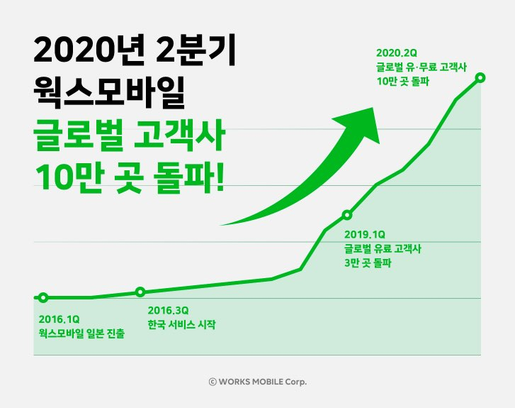 [네이버 제공]