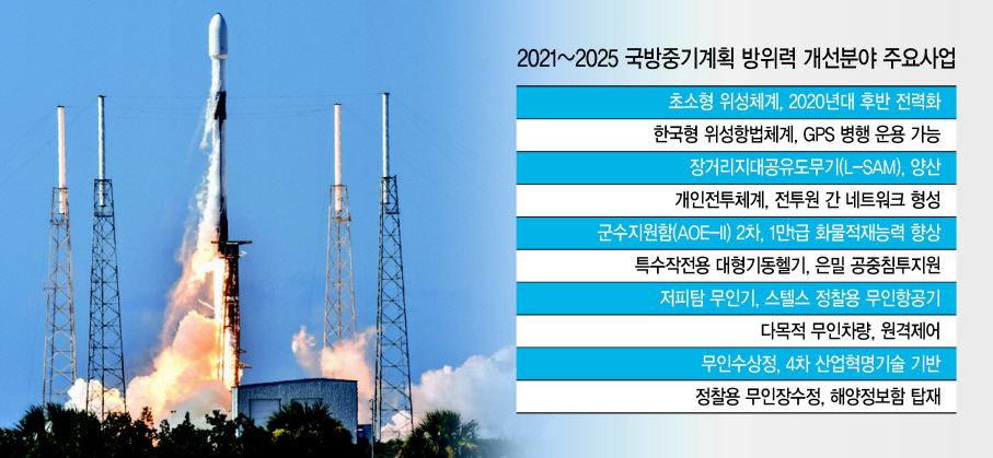 국방부는 10일 향후 5년의 군사력 건설과 전력운영계획을 담은 ‘2021~2025 국방중기계획’을 공개했다. 우주전략과 관련해선 2020년대 후반 초소형 위성체계 전력화와 미국 위성항법체계(GPS)와 병행 운용가능한 한국형 위성항법체계 추진 등을 제시했다. [헤럴드DB]