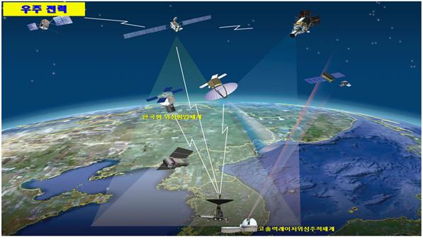 국방부는 10일 향후 5년의 군사력 건설과 전력운영계획을 담은 ‘2021~2025 국방중기계획’을 공개했다. 우주전략과 관련해선 2020년대 후반 초소형 위성체계 전력화와 미국 위성항법체계(GPS)와 병행 운용가능한 한국형 위성항법체계 추진 등을 제시했다. [헤럴드DB]