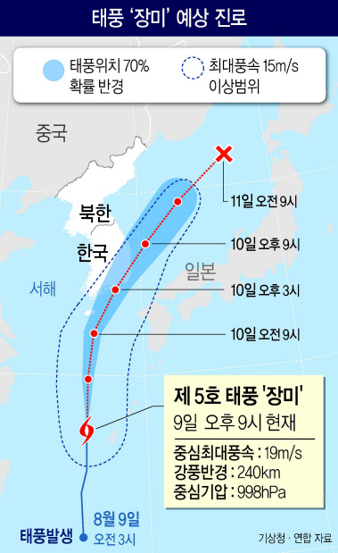 효자? 불효자?…장마 끝내는 ‘장미’ 될까