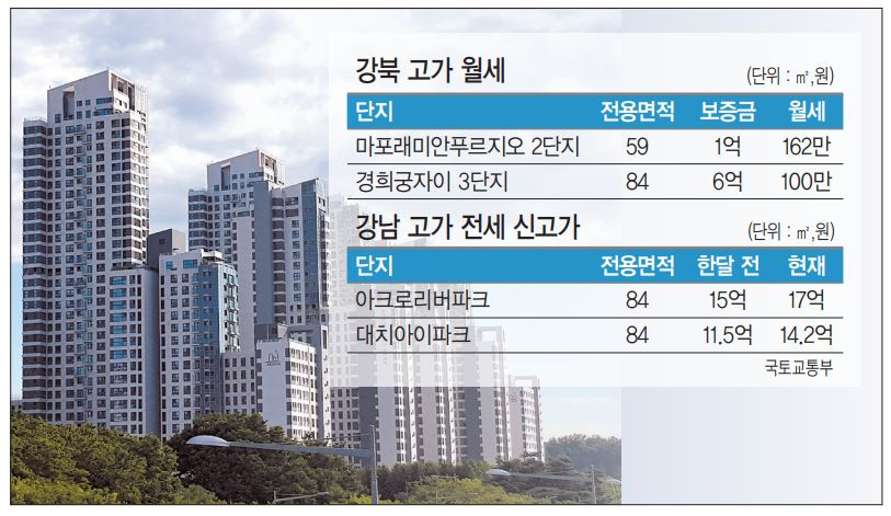 서초구 반포동 아크로리버파크 전경. 이 아파트는 최근 84㎡(전용)가 35억7000만원에 거래되며 3.3㎡당 1억원을 훌쩍 넘긴 가운데, 이달 임대차 계약도 보증금 17억원 신고가에 이뤄졌다. [헤럴드경제DB]