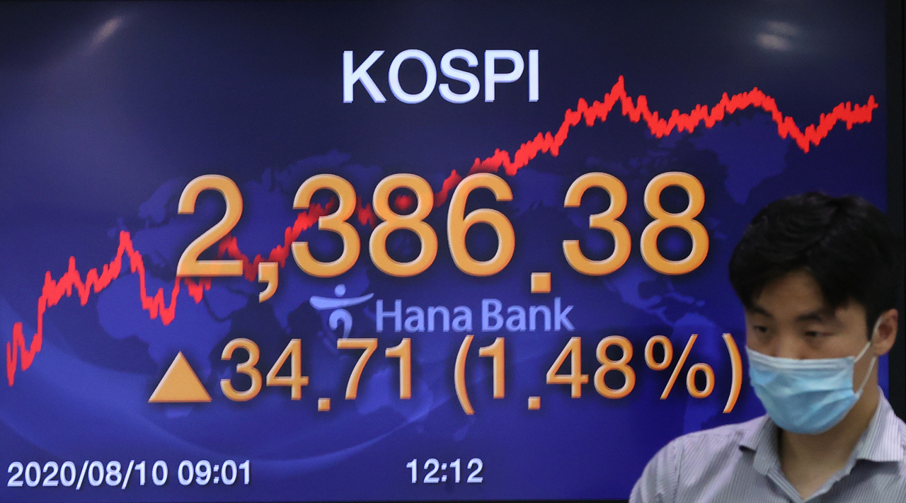 코스피가 닷새 연속 연고점을 경신해다. 이날 코스피는 전 거래일보다 34.71포인트(1.48%) 오른 2386.38로 마감했다. 코스닥지수는 전 거래일보다 5.13포인트(0.60%) 오른 862.76으로 종료했다. 사진은 10일 오후 서울 중구 하나은행 본점. [연합]