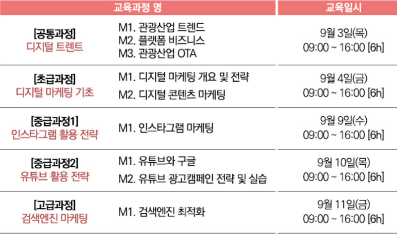 한국관광공사의 관광산업인 대상 디지털역량 교육 프로그램
