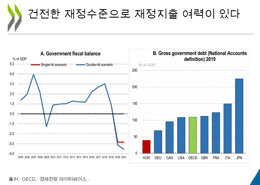 [itM] 경제성장률 OECD 1등 한국… 젠더임금차&노인부양은 ‘최악’