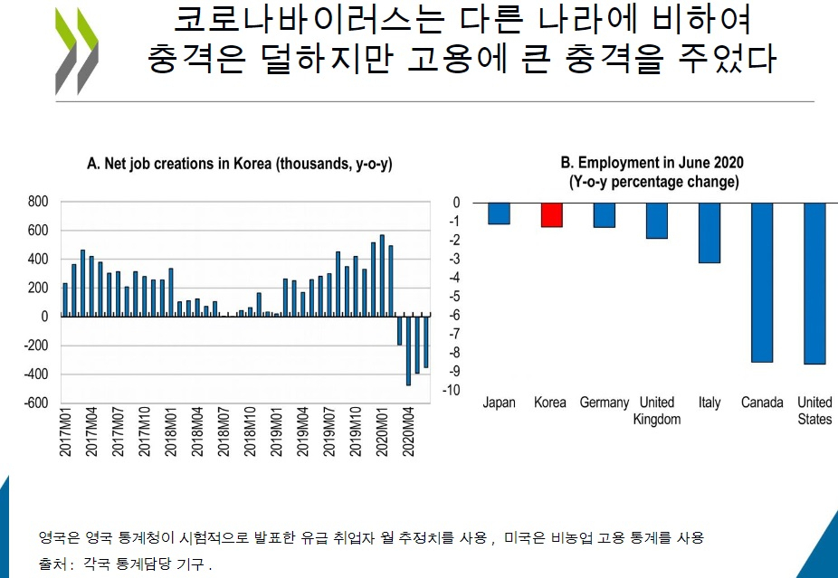 [itM] 경제성장률 OECD 1등 한국… 젠더임금차&노인부양은 ‘최악’