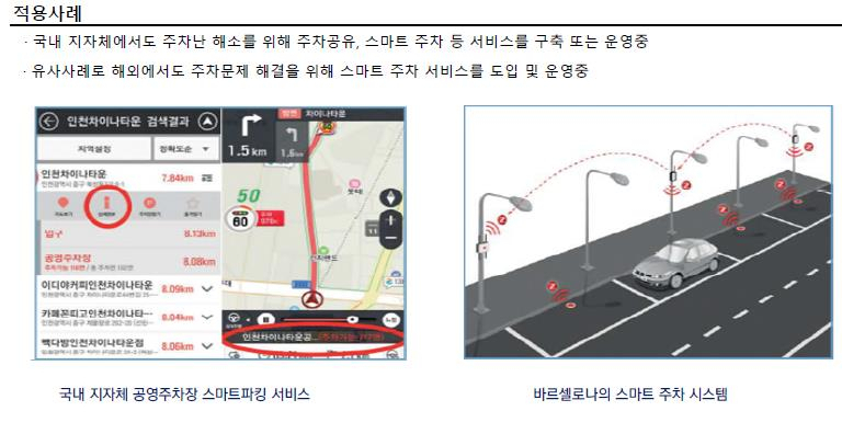 주차공유서비스 적용사례