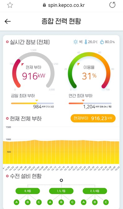 한국전력공사의 '고압 아파트 변압기 진단 솔루션' 어플 화면 [한국전력공사 제공］