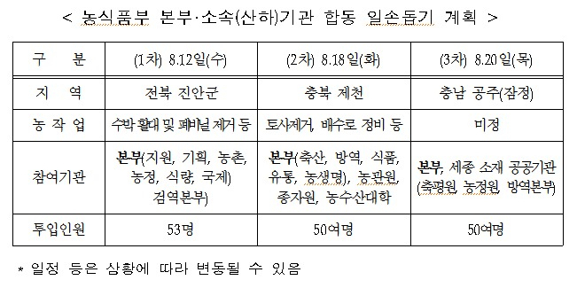 [농식품부 제공]