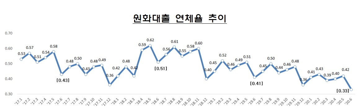 [자료=금융감독원]