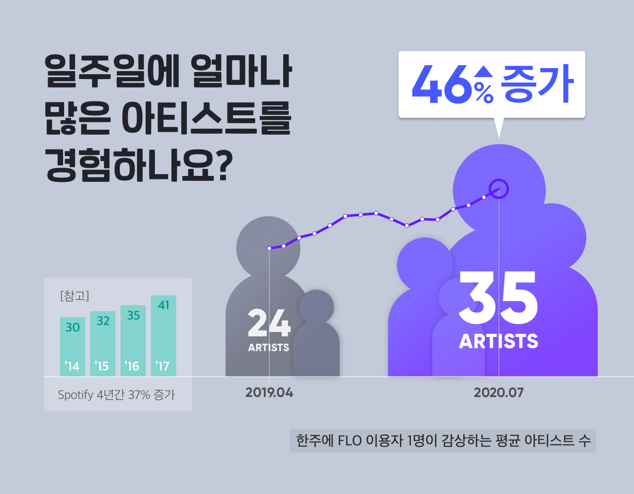 [플로 제공]