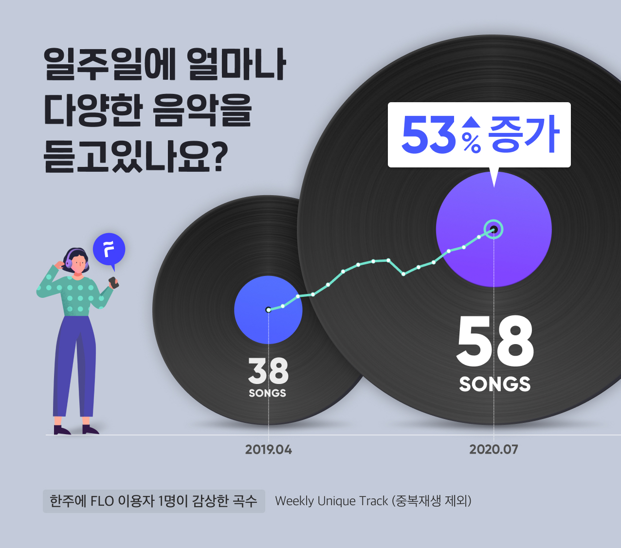 [플로 제공]