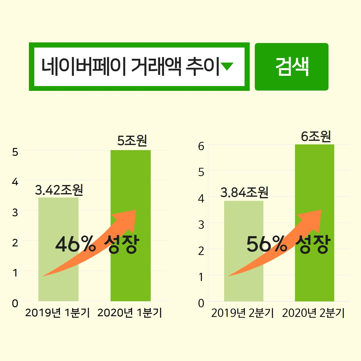 “먹통되면 1초당 80만원 증발”…‘문어발 페이’의 함정 [IT선빵!]