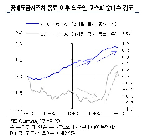 [제공=유진투자증권]
