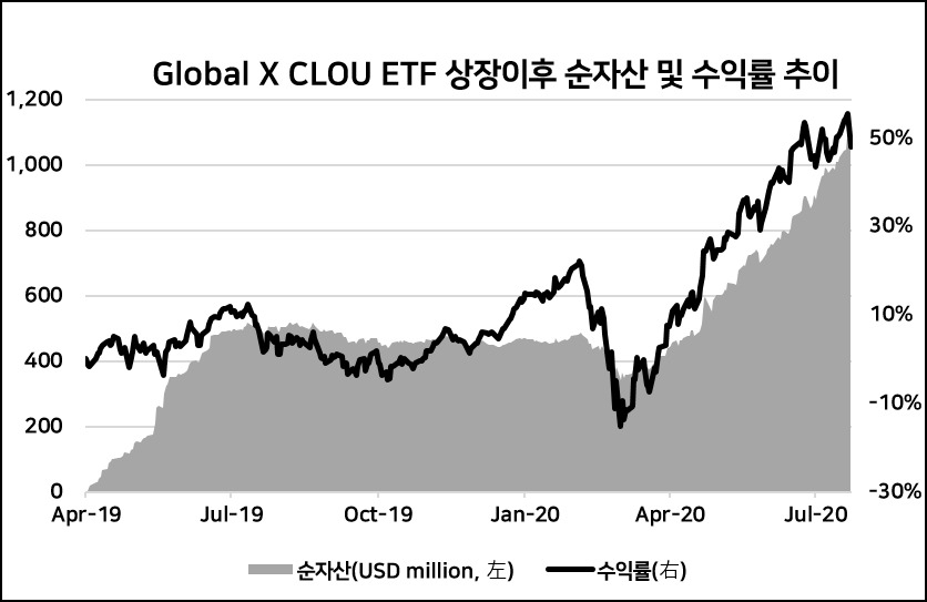 데이터=먀레에셋자산운용 제공