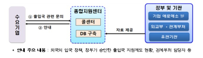 〈자료: 산업통상자원부〉