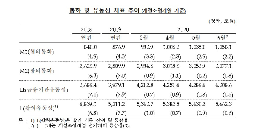 출처=한국은행.