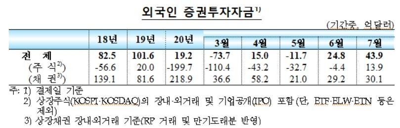 출처=한국은행