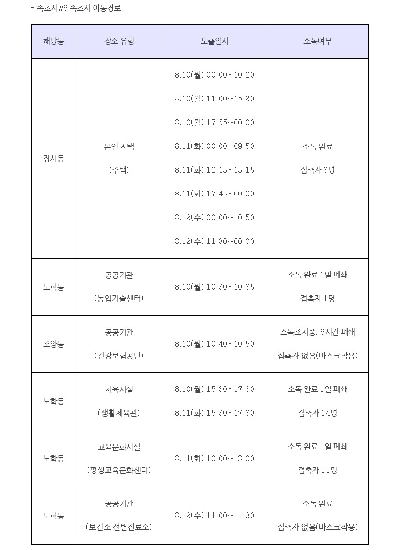 속초 장사동 확진자 동선