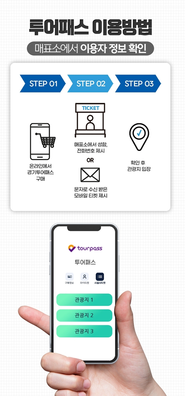 경기투어패스 이용방법. [경기도 제공]