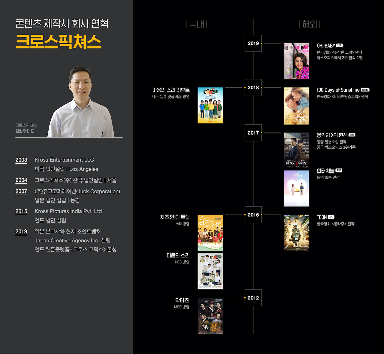 [카카오페이지 제공]