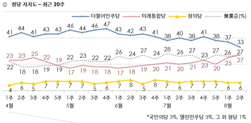 [한국갤럽 제공]