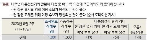 [한국갤럽 제공]