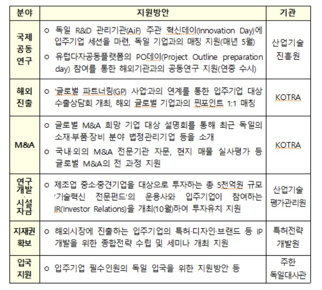 〈자료: 산업통상자원부〉