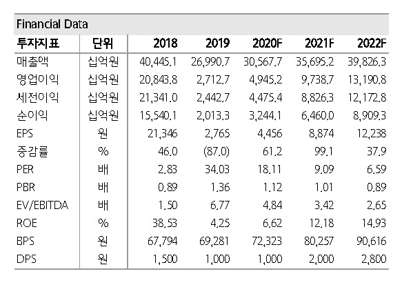 하나금융투자의 SK하이닉스 실적 전망치. [제공=하나금융투자]
