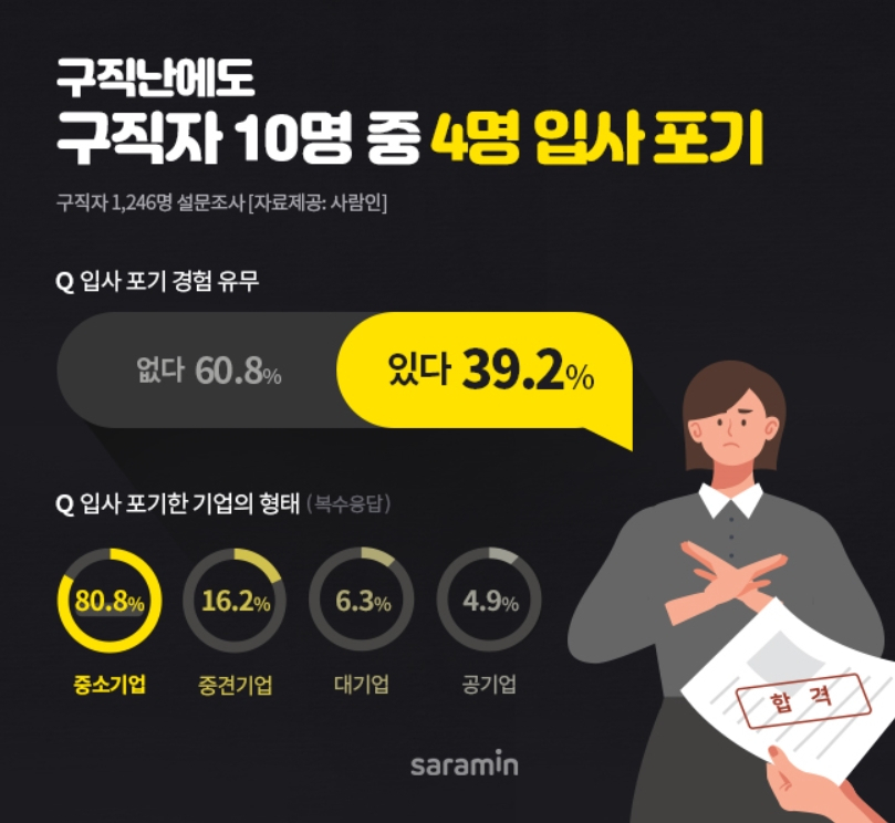 [사람인 제공]