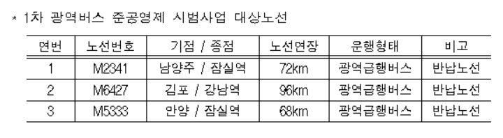 [국토교통부 제공]