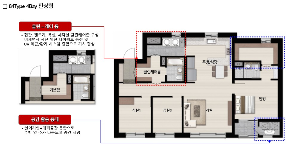 코로나19를 비롯해 각종 바이러스와 미세먼지 차단을 위해 개발된 ‘클린-케어’ 84㎡ 평면도.[SK건설 제공]