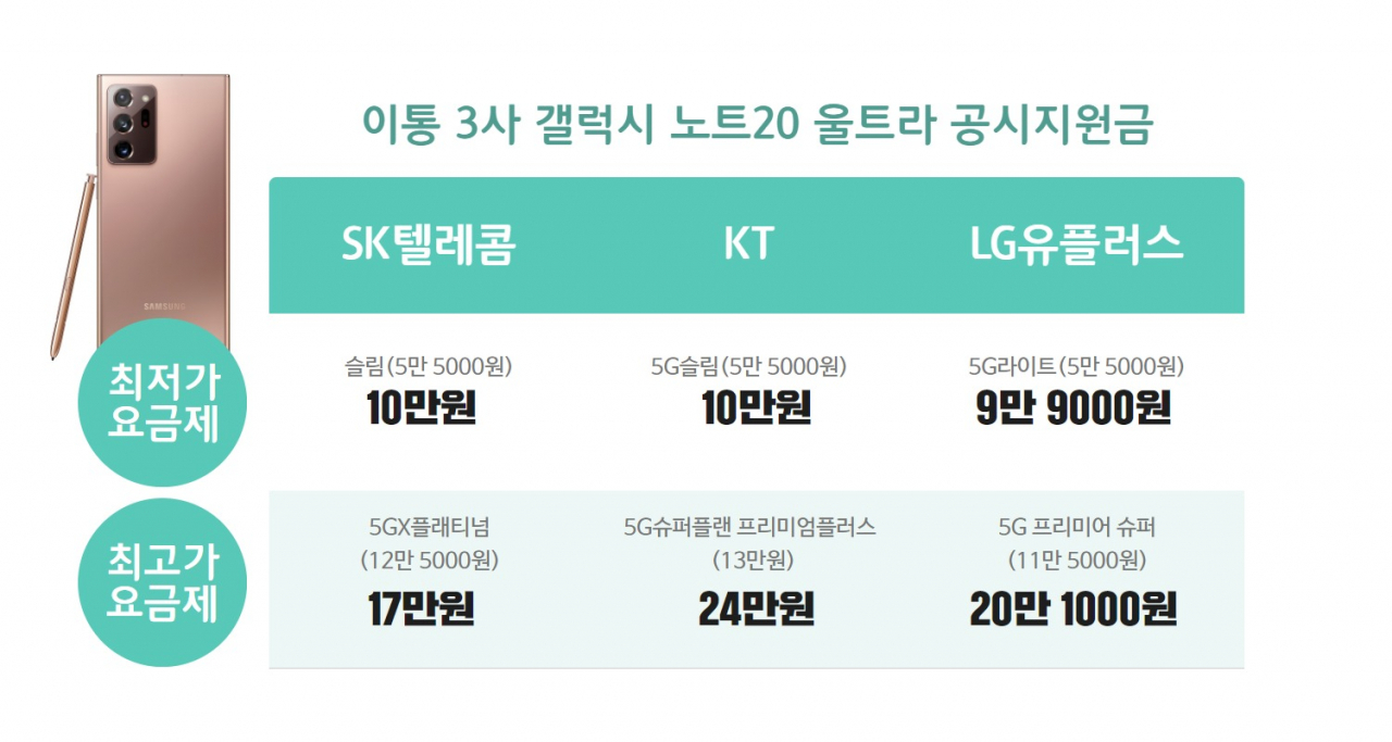 “갤노트20 가격 아직 몰라요~기둘려!” [IT선빵!]