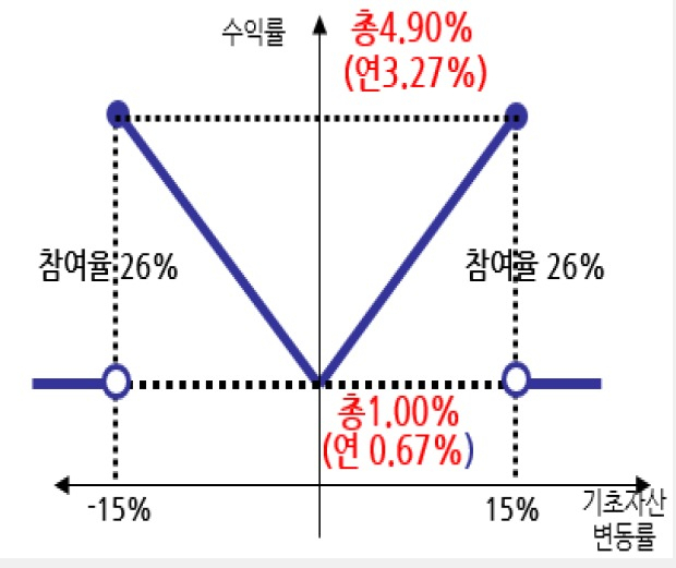 양방향형 ELD