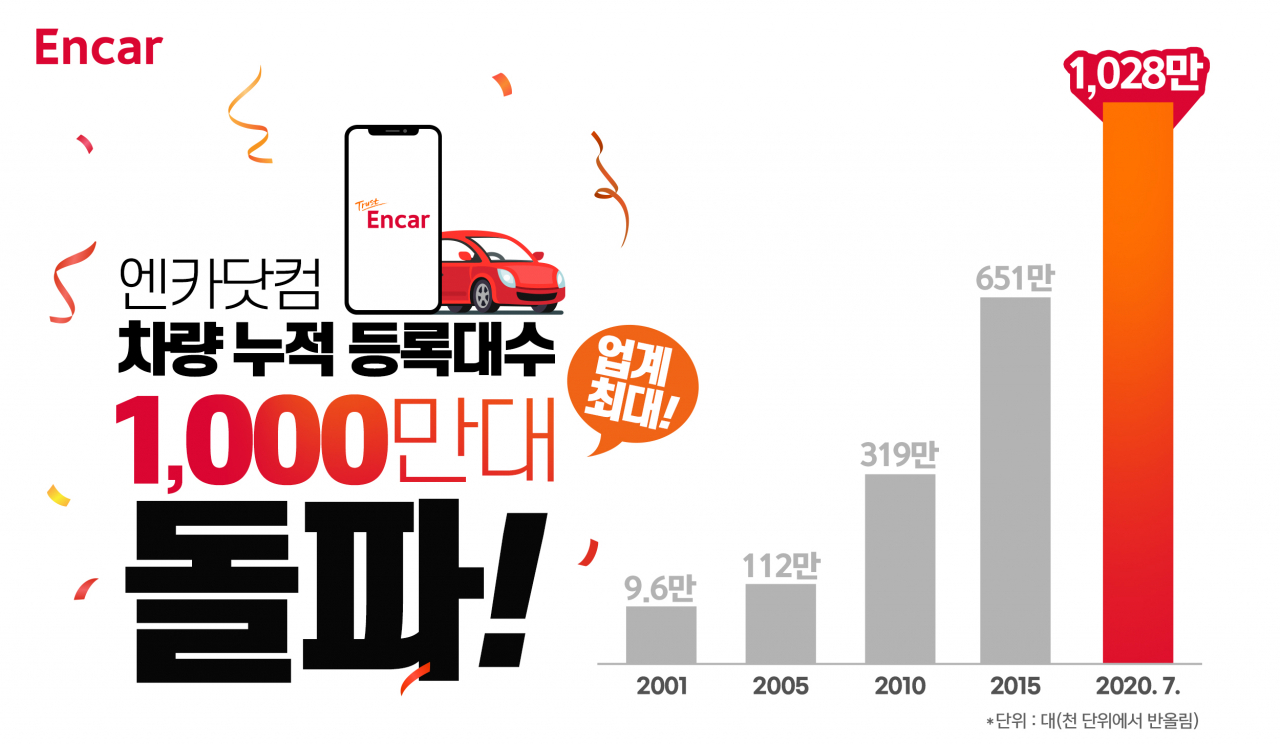 [엔카닷컴 제공]